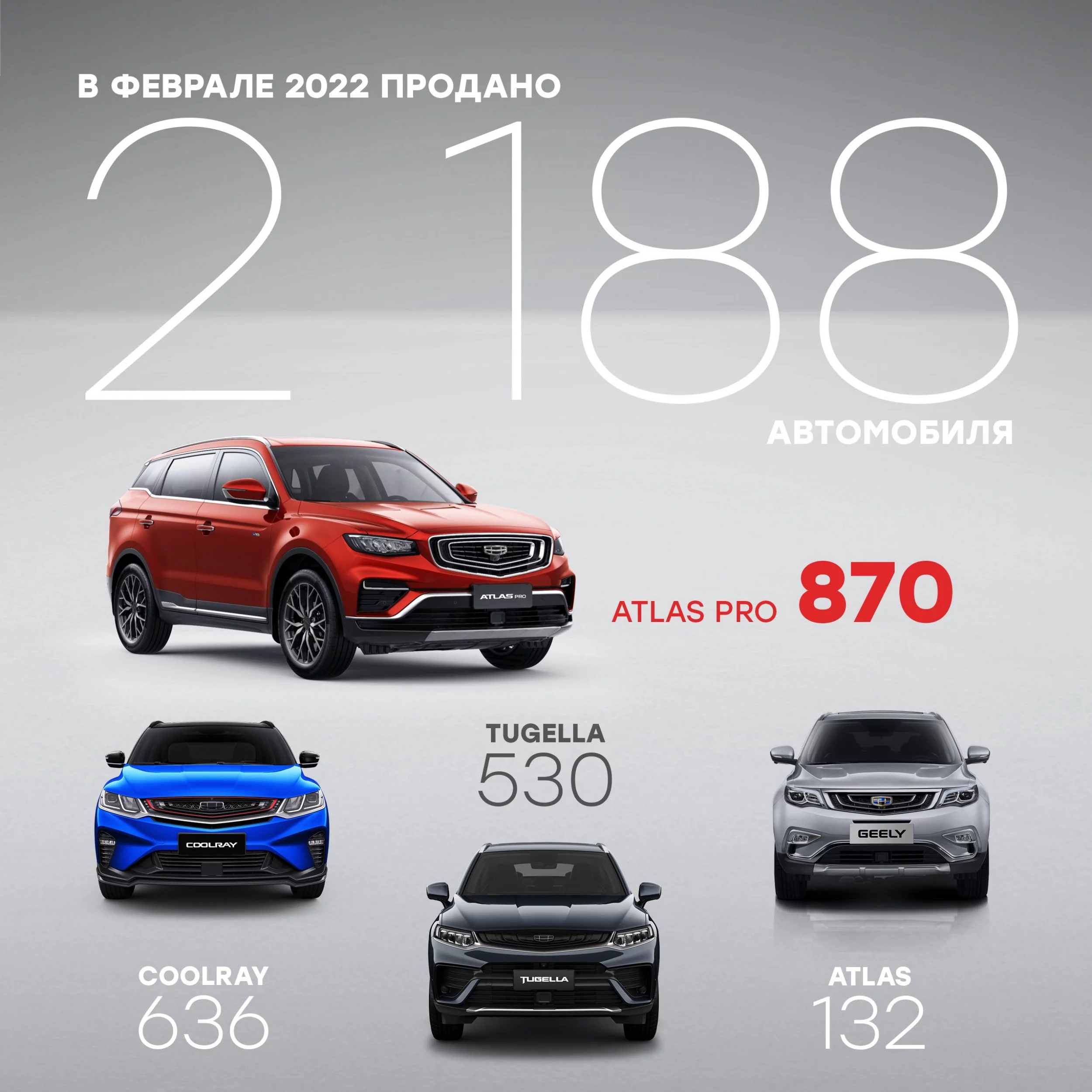 Продажи Geely февраль 2022.jpg