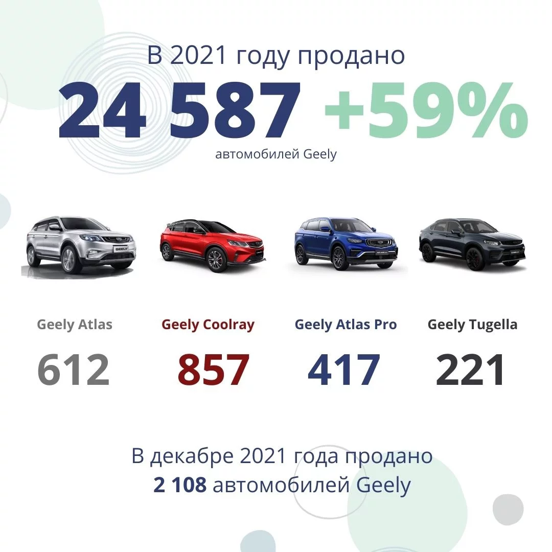 Статистика продаж 2021.webp