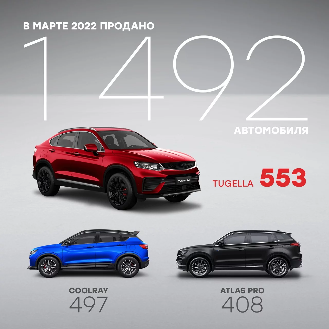 Geely продажи за март 2022.jpg