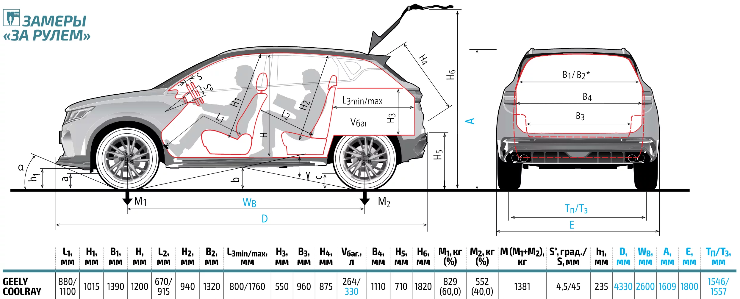 Geely Coolray размеры.webp